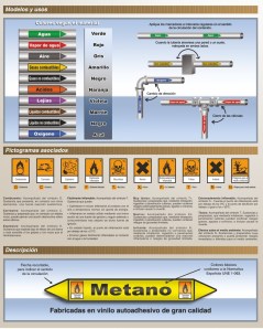 Señalización de Tuberías
